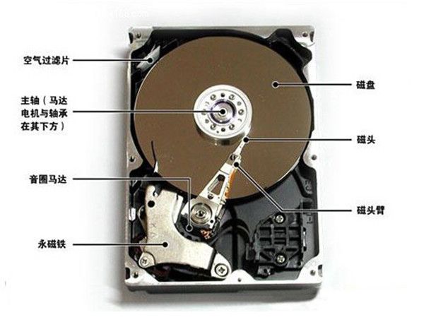 移动硬盘数据恢复多少钱？为什么那么贵？