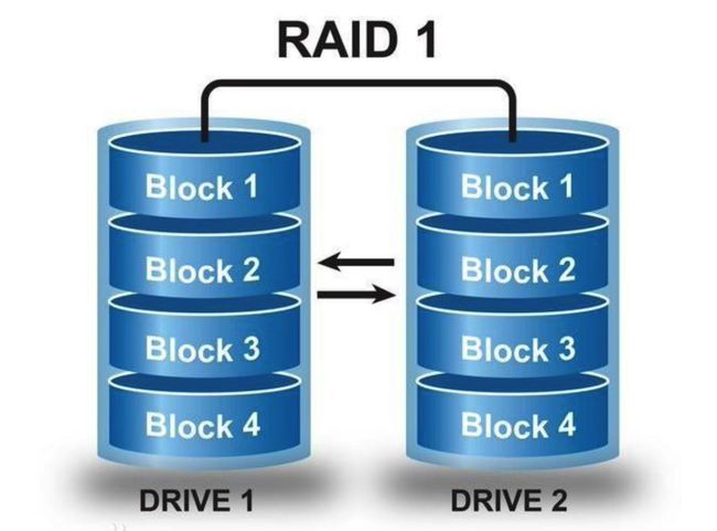 RAID 1是什么？一篇就理解架构与原理（2021最新）