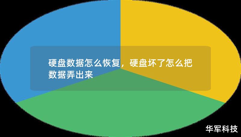 硬盘数据怎么恢复,硬盘坏了怎么把数据弄出来 硬盘数据怎么恢复,硬盘坏了怎么把数据弄出来