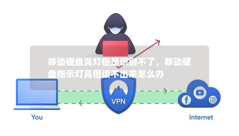 移动硬盘亮灯但是识别不了,移动硬盘指示灯亮但读不出来怎么办 移动硬盘亮灯但是识别不了,移动硬盘指示灯亮但读不出来怎么办