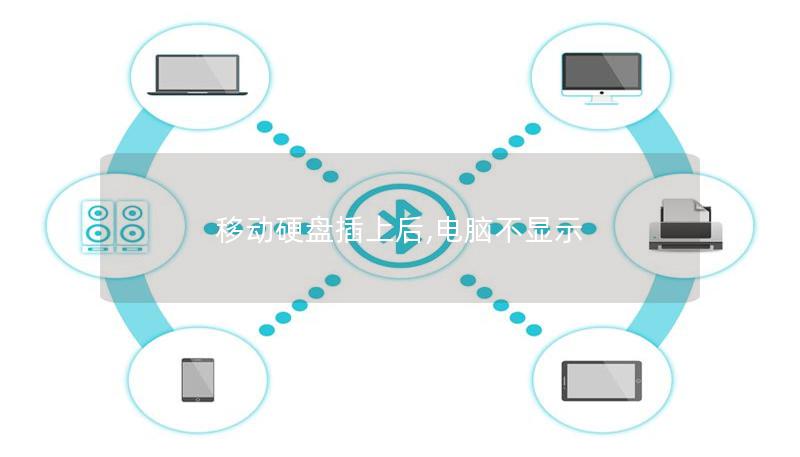 移动硬盘插上后,电脑不显示 移动硬盘插上后,电脑不显示
